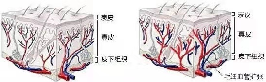 科学护肤战胜敏感肌－－“百万喷雾”义诊活动