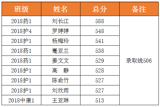 捷报再传