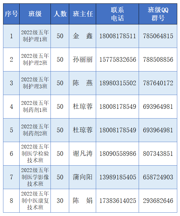 2022级中高职衔接五年贯通制学生网上报到须知