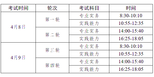 关于2023年护士执业资格考试及网上预报名的通知