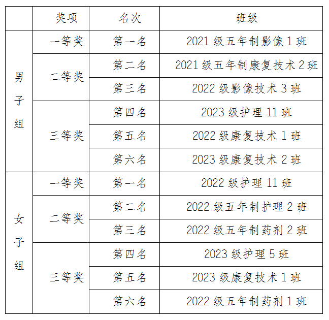 力挽狂“篮”乘风起，揽星衔月逐日光